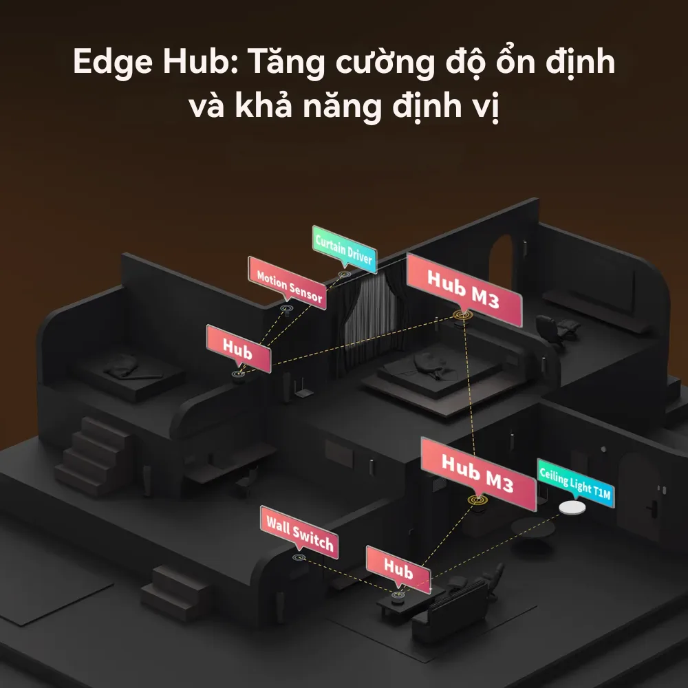 Bộ điều khiển trung tâm Aqara HUB M3 Zigbee 3.0 HM-G01D 4
